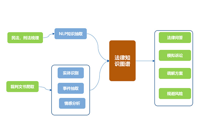 知識(shí)圖譜