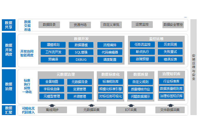 智慧中臺(tái)